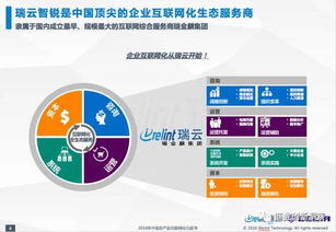 2016中國農產品互聯網化專題研究報告之五 物流模式解析