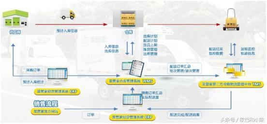 物聯網服務 商業應用的核心要素與未來趨勢